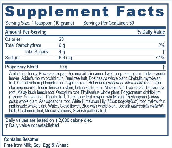 Supplement facts label with detailed nutritional information of AmlaPlex